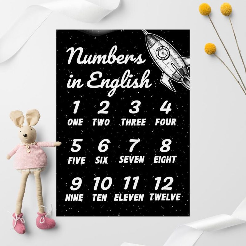 Plakat jako pomoc naukowa do szkolnej klasy Plakat jako pomoc naukowa do szkolnej klasy